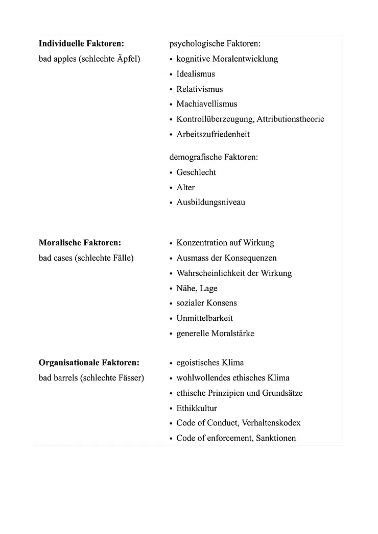 Übersicht der Einflussfaktoren auf moralisches Fehlverhalten: individuelle Faktoren (bad apples), moralische Faktoren (bad cases) und organisationale Faktoren (bad barrels)